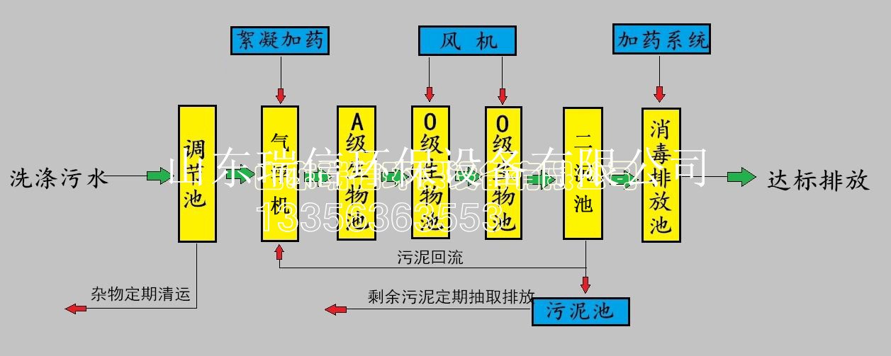 農(nóng)村污水處理設(shè)備-鄉(xiāng)鎮(zhèn)污水處理設(shè)備安裝需要注意什么??？